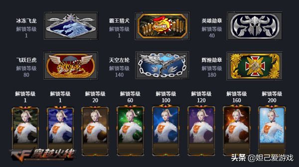 穿越火線新版等級表詳細解讀一覽