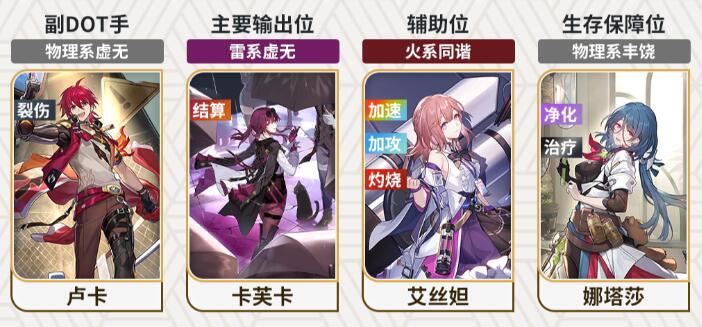 星穹鐵道盧卡怎么培養