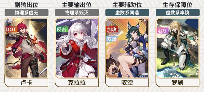 星穹鐵道盧卡怎么培養