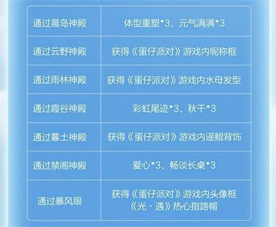 光遇蛋仔聯動指引團任務怎么完成