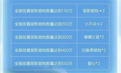 光遇蛋仔聯動指引團任務怎么完成
